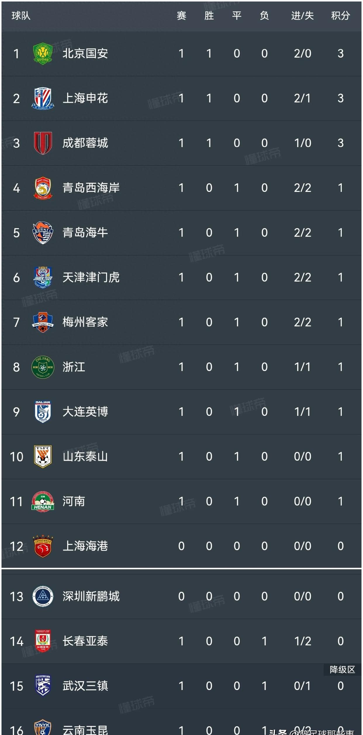 IM体育在线注册-包含中超联赛迎来新一轮激烈角逐，国内豪门球队夺冠之路趋于悬念的词条