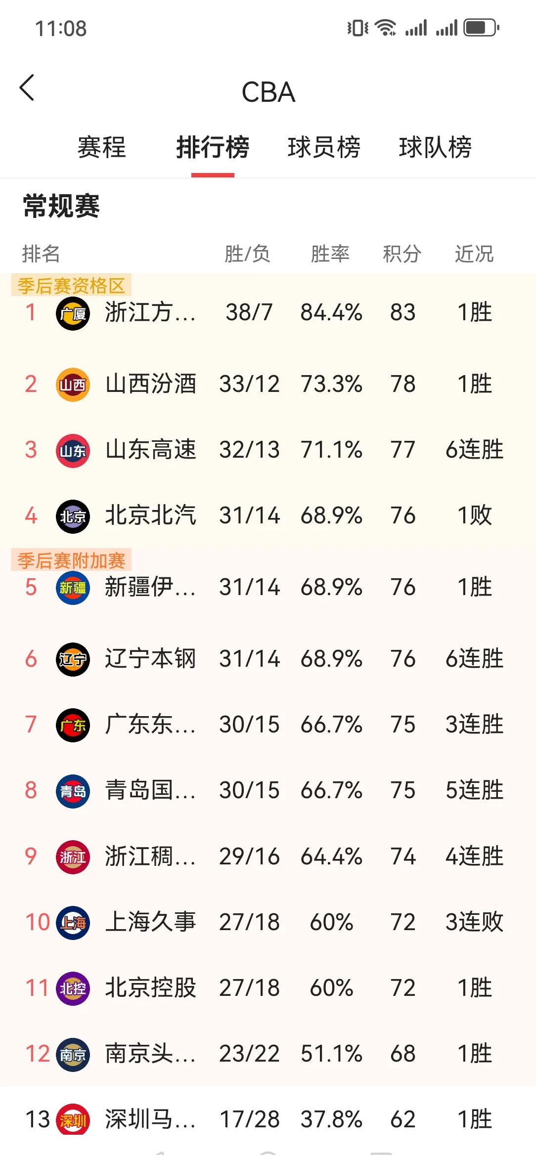 IM体育数据分析平台-包含北京绝杀辽宁,将与山东争夺总决赛冠军的词条